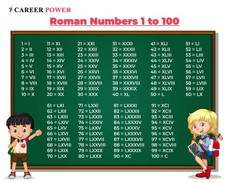 Hindu Arabic Numerals 100