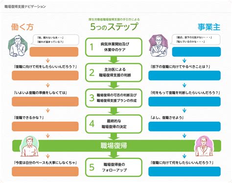 このアカウントには、性的興奮を催すリンクや破廉恥な画像を多数含みます。 もし嫌悪感を感じたらミュートないしはブロック下さい。 #uncensored #無修正 #pornstar #av女優. うつ病 無料人名人物検索