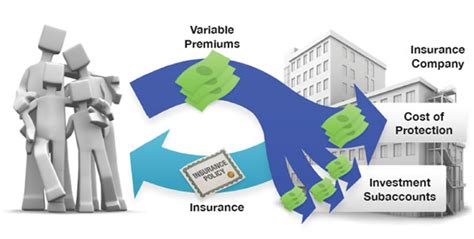Interest options for rbc universal life™ insurance. Variable Universal Life Insurance | Aspen Wealth Management