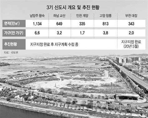 Jun 21, 2021 · 12월=4차 사전청약. 3기 신도시 청약을 위해 사전청약제를 알아보자