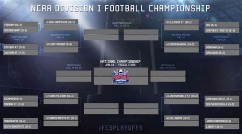 The Fcs Playoff Brackets Have Been Announced