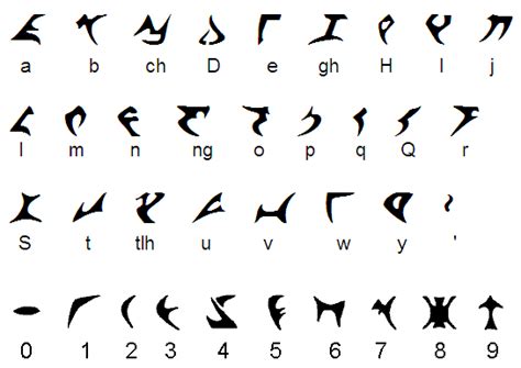 Idioma Klingon Klingon Language Alphabet Alphabet Code