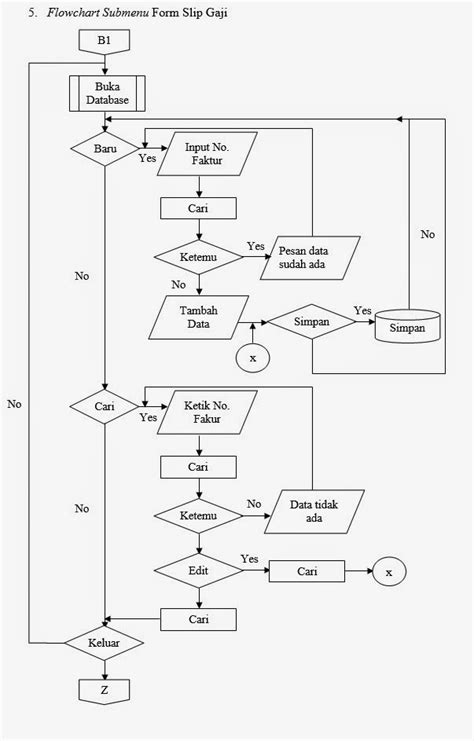 We did not find results for: Retnowati: Flowchart Program Penggajian Karyawan