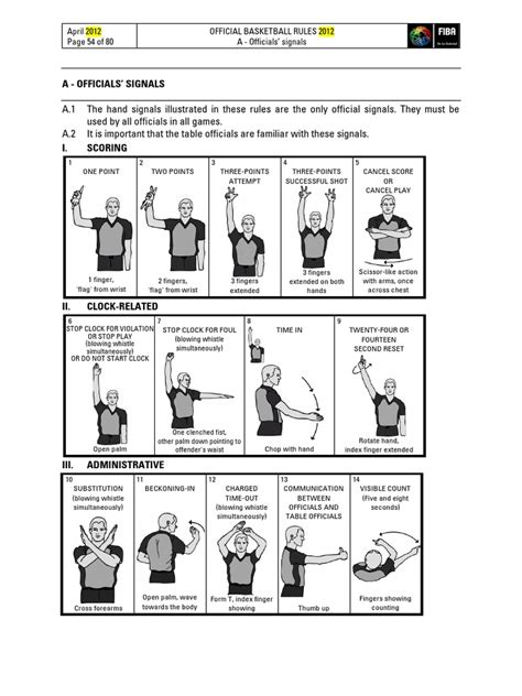 The traffic codes of most countries reflect this. hand signals in basketball - philippin news collections