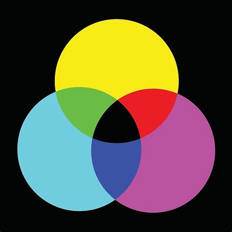 Subtractive Colour Mixing By Steve Anderssen Subtractive Color Color