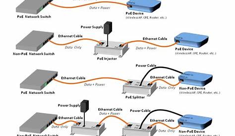 poe security camera wiring