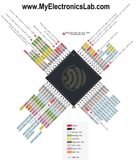 Esp32 Pinout Electronics Projects Electronics Projects Diy