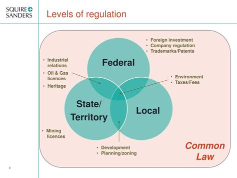 Ppt Doing Business In Australia Legal Perspectives Powerpoint