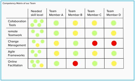 How To Use A Team Competency Matrix To Develop Your Team — Virtual