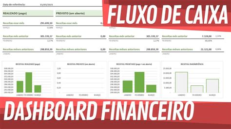 Planilha Fluxo De Caixa Dashboard Financeiro Youtube