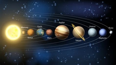 Cuál Es El Orden De Los Planetas Del Sistema Solar