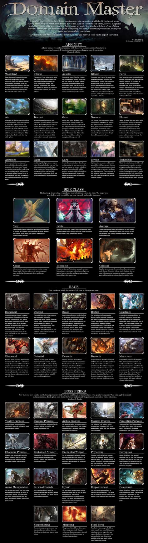 Domain Master CYOA (repost, from /tg) : r/makeyourchoice