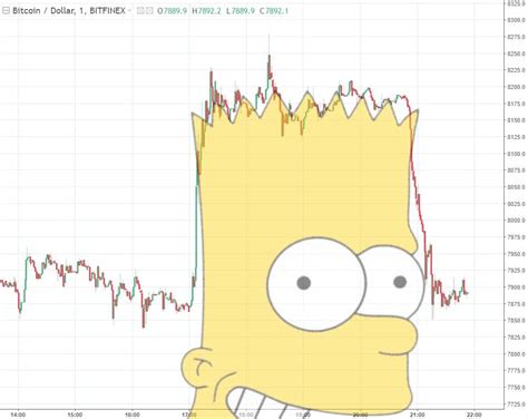 Other chart types that are also available include bar graphs, line, and area displays should you prefer something simpler. Crypto Trading Academy: What are Barts and How They Affect ...