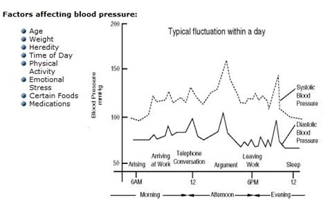 Self Measurement Of Blood Pressure Smbp Dr Rajiv Desai