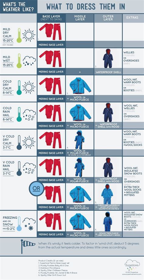 Get 20 How To Dress Baby In Winter Chart