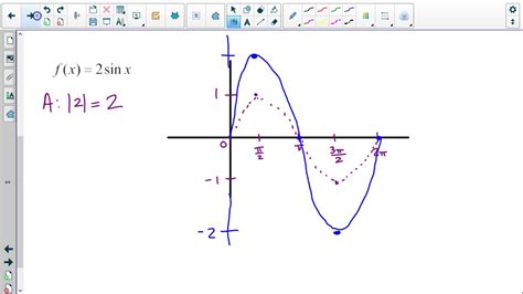 Graphing Trig Function Transformations Part 1 Youtube