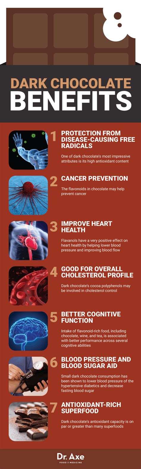 7 Awesome Health Benefits Of Dark Chocolate Get Collagen Supplements