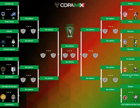 Calendario liga mx clausura 2020. Copa MX 2019-2020 - CalendarioLaboral.com.mx