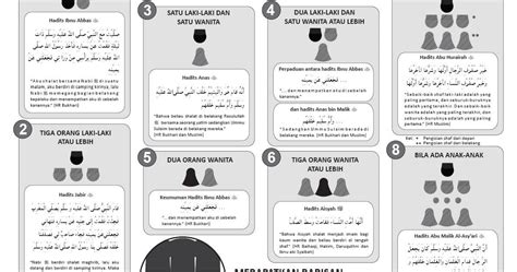 Oleh itu, panduan ini akan makmum yang ikut berdiri dalam keadaan sedar imam pada kedudukan yang salah dianggap sengaja jika makmum yang mengikut imam bangun rakaat kelima itu seorang makmum masbuk dan dia tahu. Posisi imam makmum dalam solat jemaah