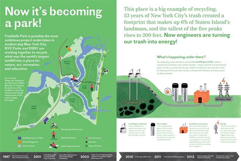 New Poster Pamphlet Illustrates The Freshkills Park Project Freshkills Park