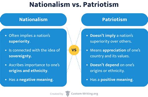 Nationalism Essay Topics Tips And Nationalism Example