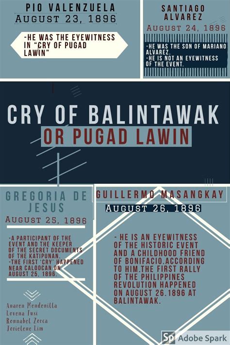 The Cry Of Balintawak A Defining Moment In Philippine History