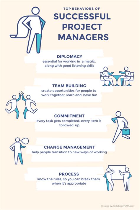 5 Behaviours Of Successful Project Managers