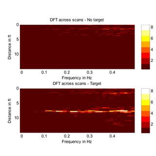 Ewha womans university, korea abstract: (PDF) Sense through wall human detection using UWB radar