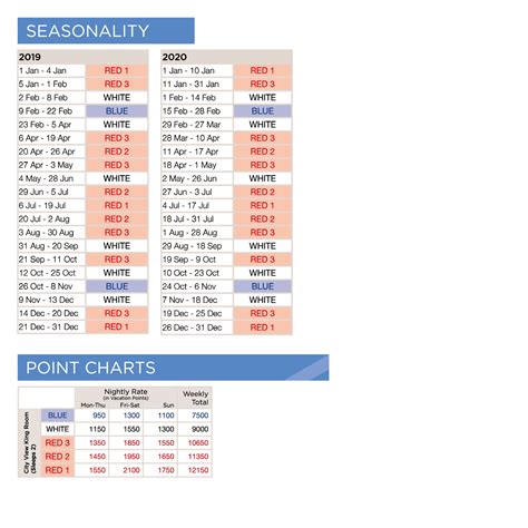 Wdb14210 Seasonality And Point Charts Update Club Wyndham Asia