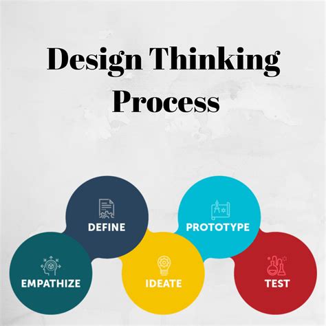 What Is Design Thinking — Updated 2023 Ixdf