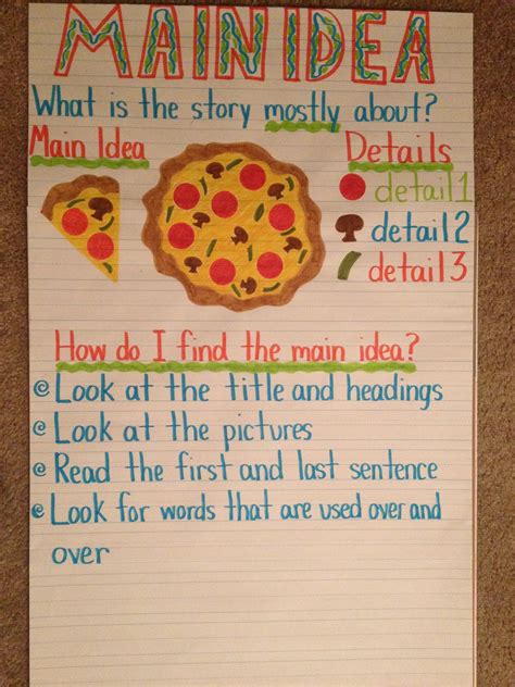 >what is the central idea of. Main Idea Anchor Chart- Rl 3.2- Determine the main idea of ...