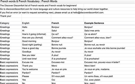 300 Indispensable French Words To Learn In 2021 French Words French