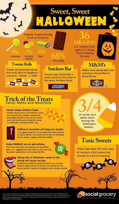 Interesting Facts About Halloween Infographic Artofit