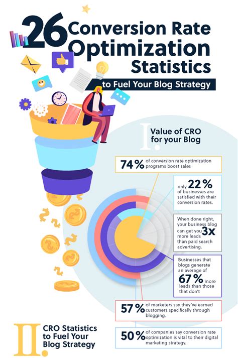 Weekly Infographic 26 Conversion Rate Optimization Stats To Fuel Your