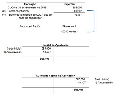 Asiento Contable De Gastos No Deducibles Actualizado Mayo 2024