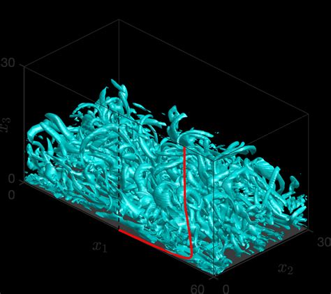 Coherent Turbulent Structures Of Flow Left And Corresponding