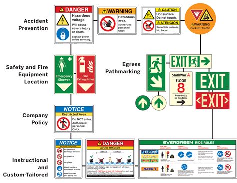 Today's Best Practice Safety Signs | Clarion Safety Systems