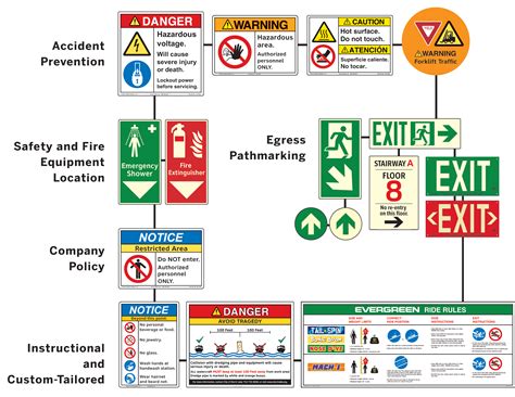 Todays Best Practice Safety Signs Clarion Safety Systems