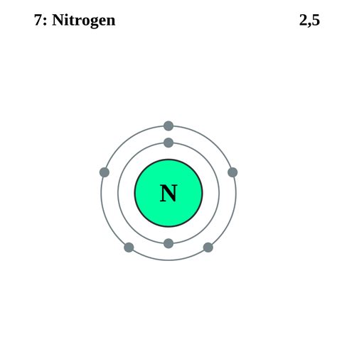 Nitrogen Wikipedia