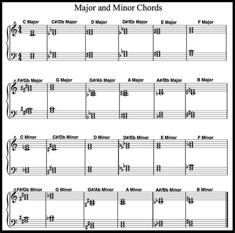Piano Chords Chart Piano Chords Sheet Piano Chords