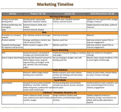 Marketing Plan Timeline Template 4 Free Printable Pdf Excel Word