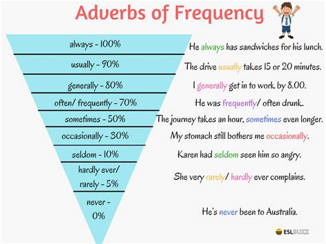 Grammar Adverbs Of Frequency Esl Buzz