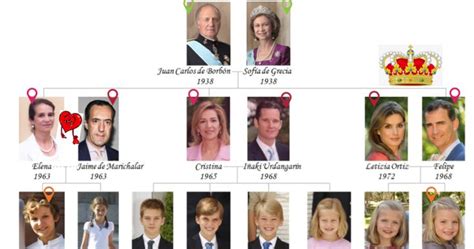 La 'reine mère' n'était pas la reine d'angleterre, mais la femme du roi d'angleterre. Familia Real Interactiva en 2020 | Arbre généalogique ...