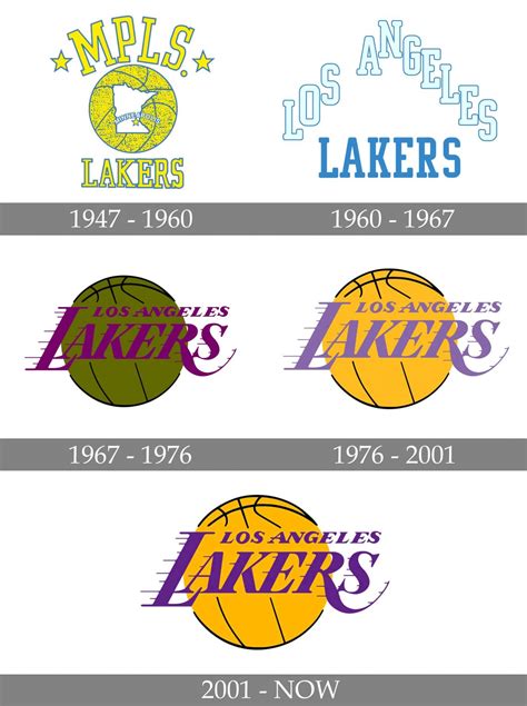 Los Angeles Lakers Logo And Symbol Meaning History PNG Brand