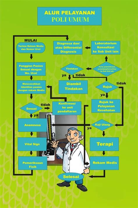Formulir isian nomor kartu keluarga. ALUR PELAYANAN ~ PUSKESMAS TURI