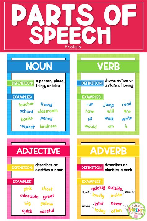 Write the missing adjectives, nouns or verbs into the correct gaps. Definition Of Noun Pronoun Verb Adverb Adjective With ...