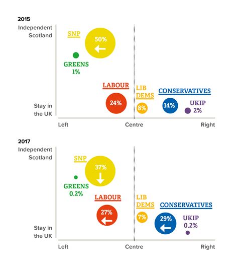 How Democratic Are The Uks Political Parties And Party System