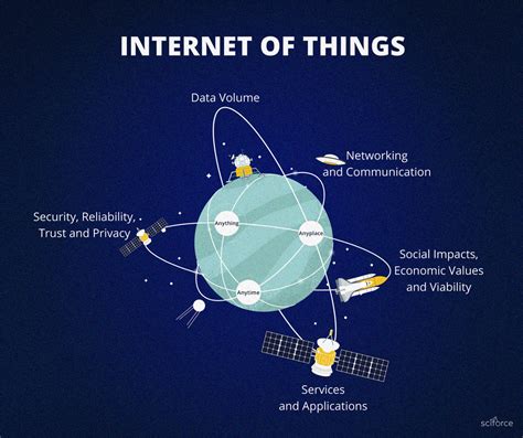 There are several system parameters that can be altered on your pc to improve the download performance over your verizon high speed. Internet of Things (IoT). What is IoT? | by Sciforce ...
