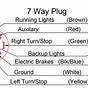 7 Pin Trailer Wiring Diagram