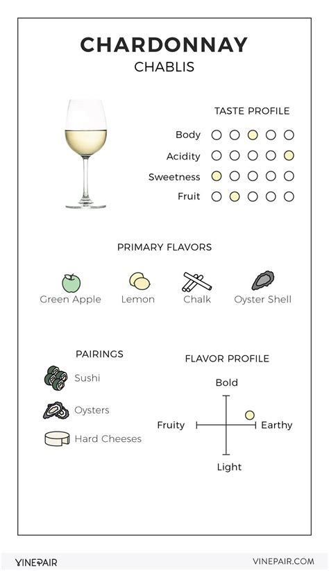 An Illustrated Guide To Chardonnay From Chablis Wine Flavors